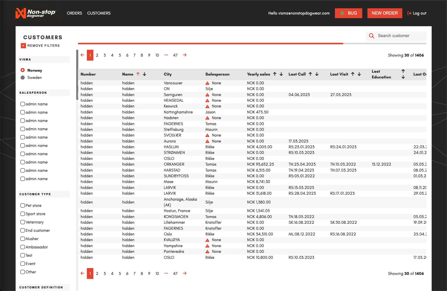 Dashboard customers table